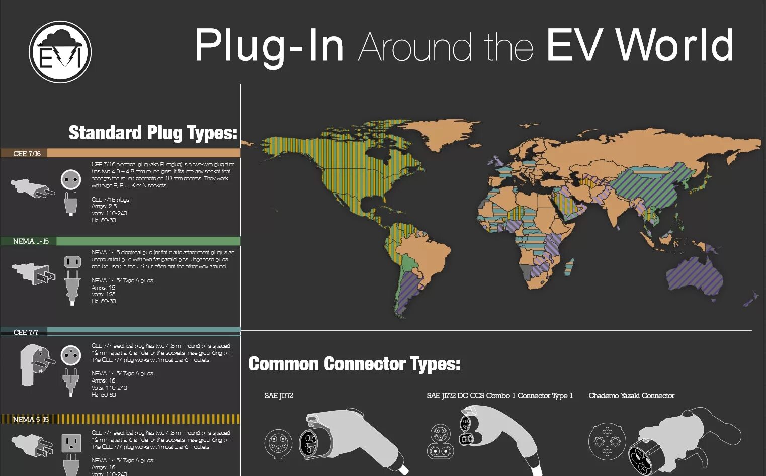 More world types. Car Plug Types. Стандарты Plug. Types of World. A World of Standards.
