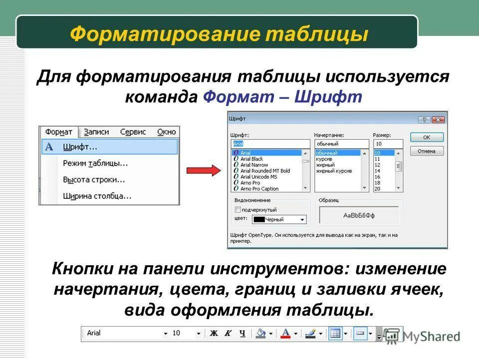 Форматирование таблиц в word. Форматирование таблицы. отформатировать таблицу. форматирование данных в таблице. способы форматирования таблиц.