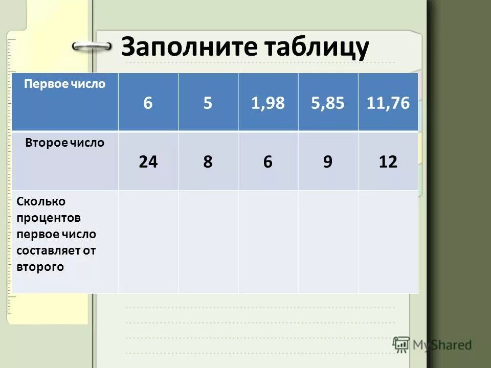 5 из 20 сколько процентов. Проценты в числах таблица. Число 2,5 сколько процентов. Сколько процентов первое число от второго 6 и 9. Заполните таблицу число на 2 больше.