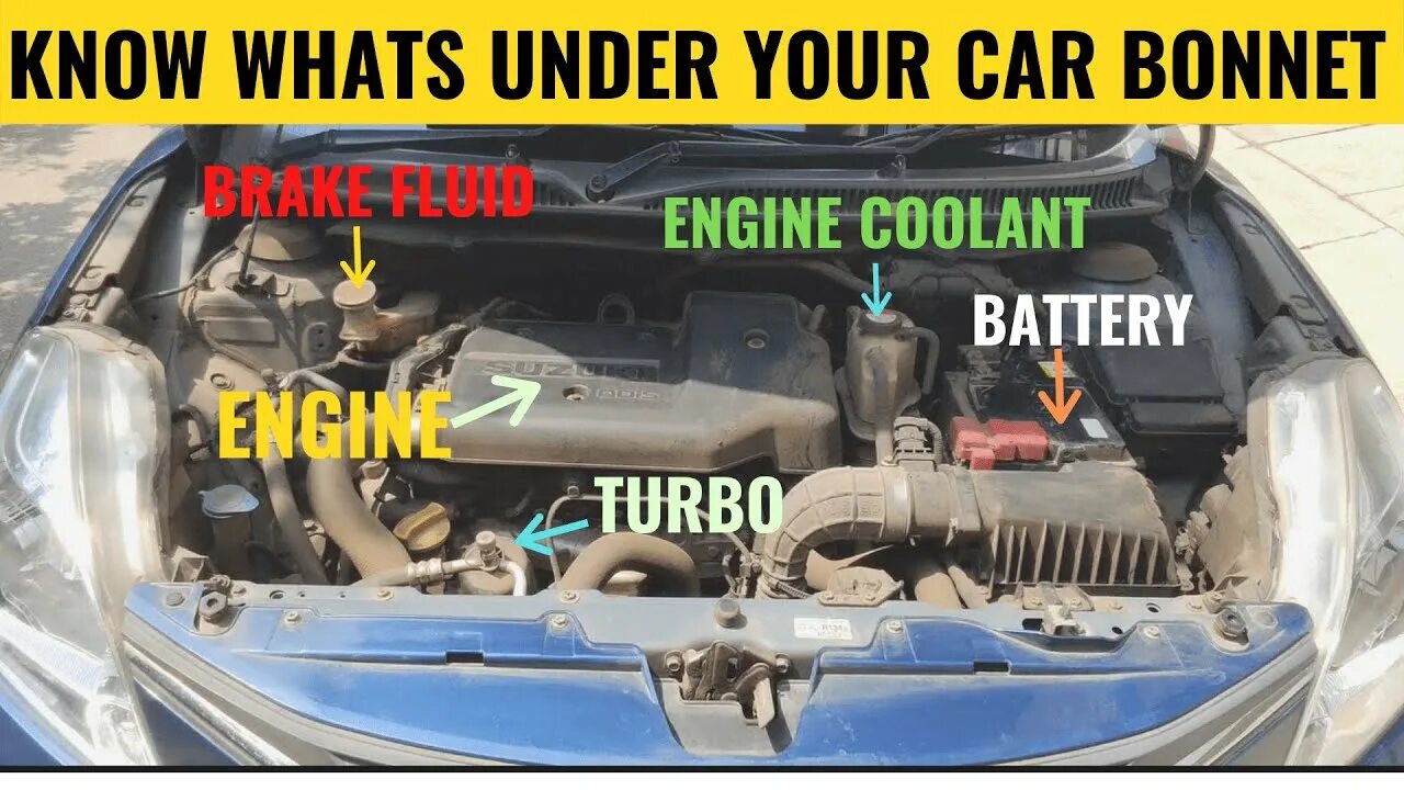 The engine is under the. Bonnet car. under the bonnet. what&#039;s under a car hood. bonnet meaning.