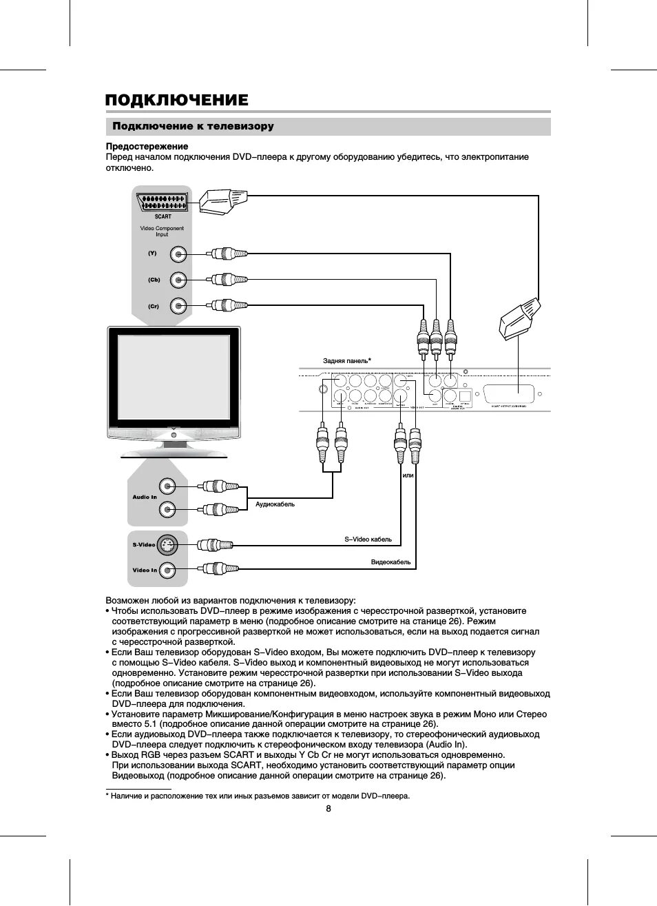 Как подключить двд к телевизору через тюльпаны. Dvd-плеер bbk dv615si. схема подключения dvd проигрывателя к телевизору. bbk dv615si инструкция. схема подключения автомобильного dvd плеера.