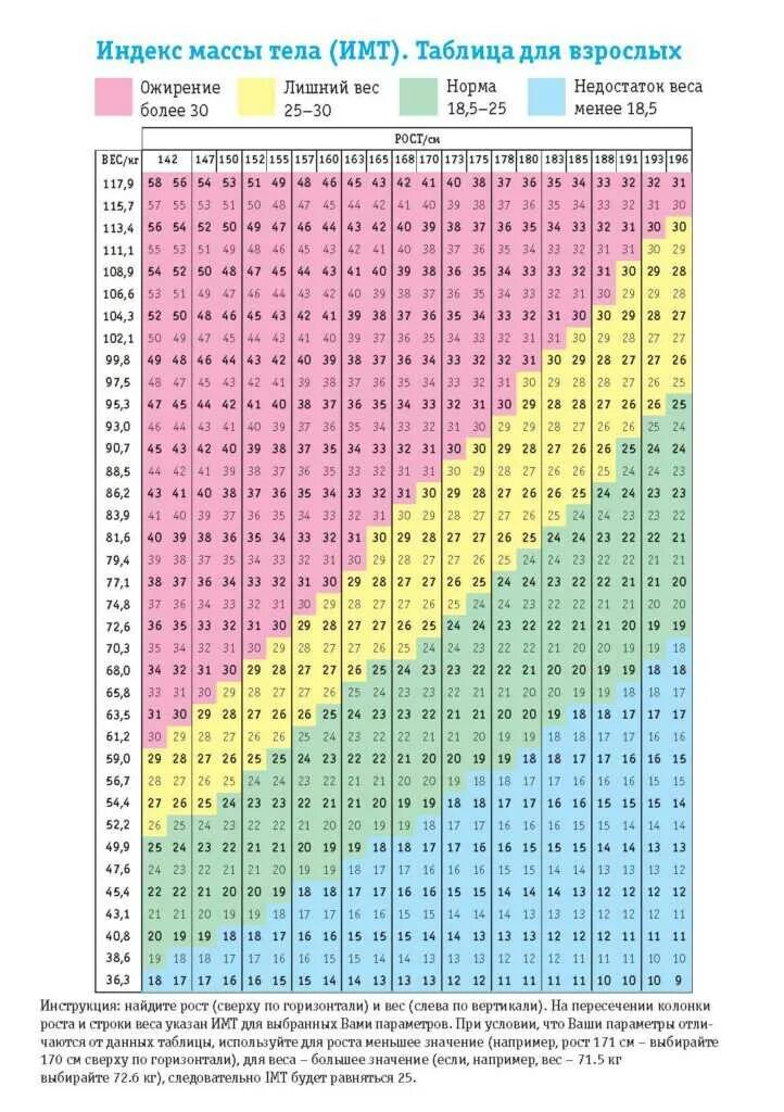 Нормативы веса для мужчин. Таблица веса и роста индекс массы тела. Таблицы массы тела с учетом возраста детей. Калькулятор индекса массы тела по росту и весу для мужчин. Таблица соотношения роста и веса для мужчин ожирение.