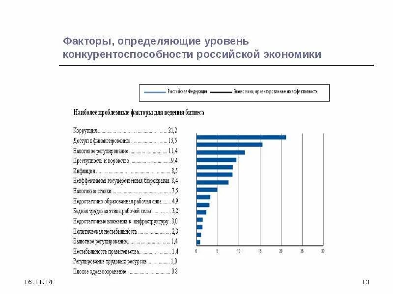 Конкурентоспособность России. Уровни конкурентоспособности. Конкурентоспособность это в экономике. Рейтинг конкурентоспособности стран.