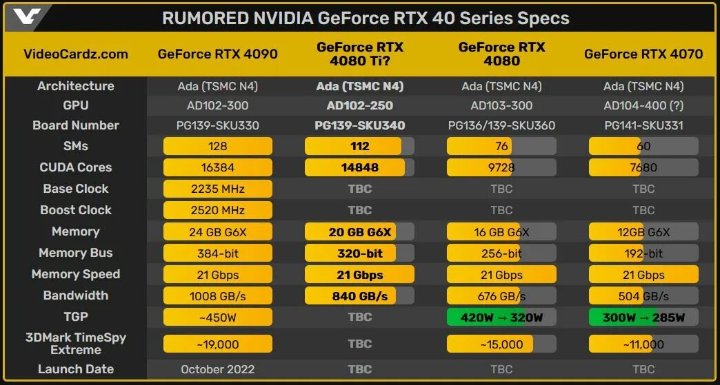 4060 и 4070 сравнение. GEFORCE RTX 4070. Видеокарта NVIDIA GEFORCE RTX 4080. Ge Force RTX 4070. RTX 4070 ti.