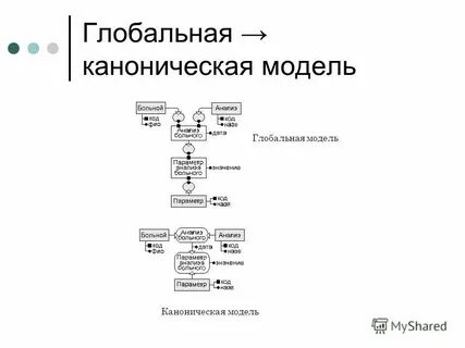 Московская каноническая комиссия