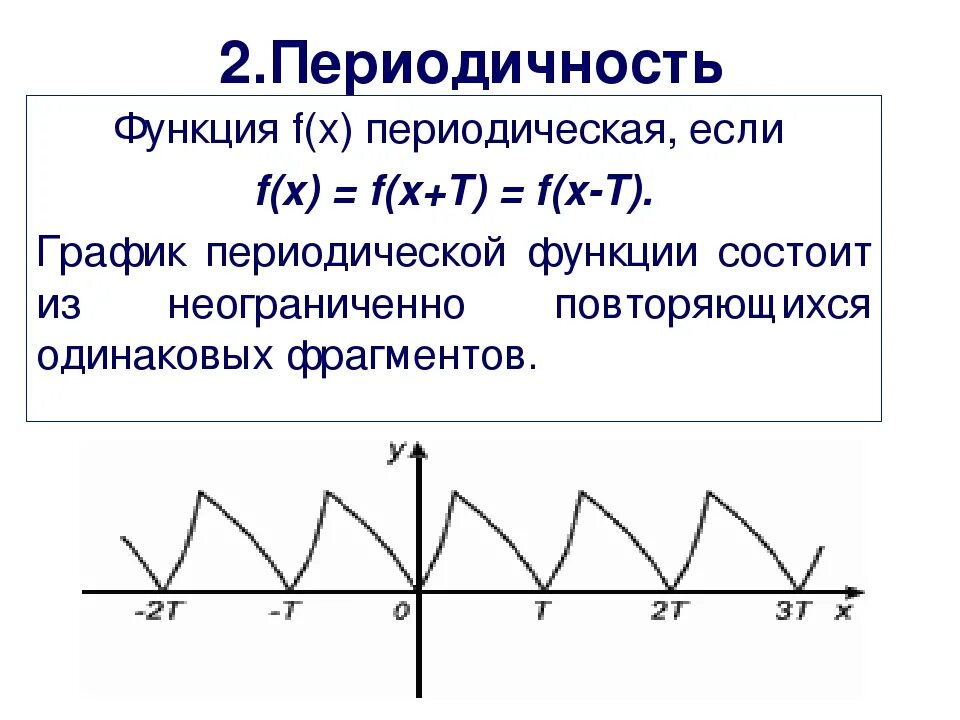 График произведения функций. Периодическая функция. Периодическая функция примеры. Определение периодической функции. Периодическая функция с периодом.