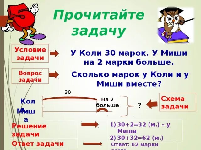 Условие задачи. Составь условие задачи. Схема задачи на сколько было больше. Схемы к задачам. На 50 это во сколько раз