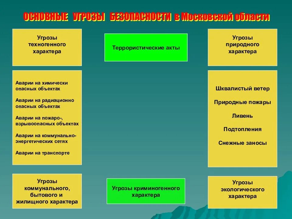 Природного и техногенного характера были. Виды опасности ЧС. Типы чрезвычайных ситуаций природного характера. Опасности природного характера виды. Опасность природного характера примеры.