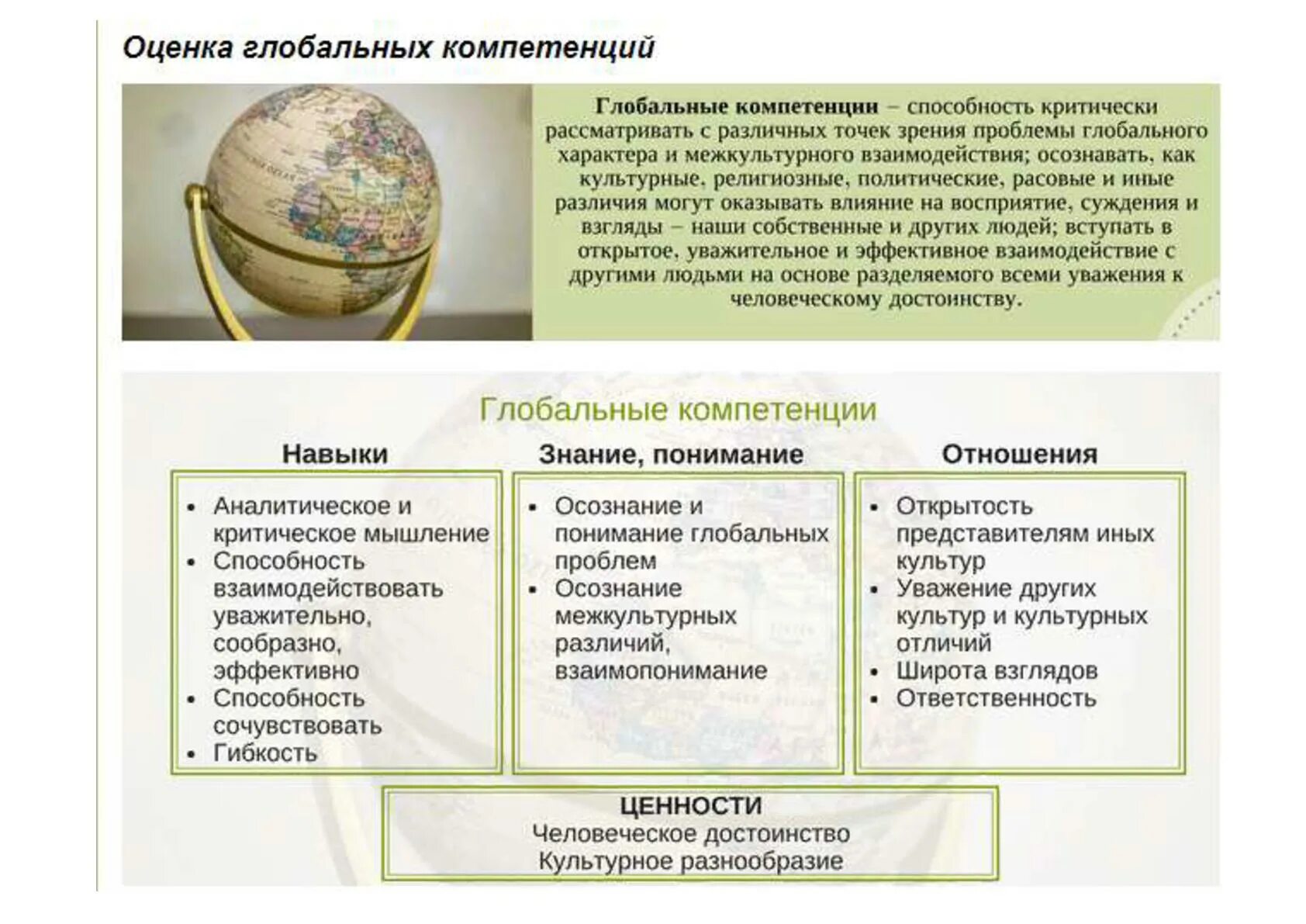 Урок формирования глобальных компетенций. Приемы формирования глобальной компетенции. Глобальные компетенции школьников. Глобальные компетенции функциональная грамотность Pisa. Глобальные компетенции в образовании.