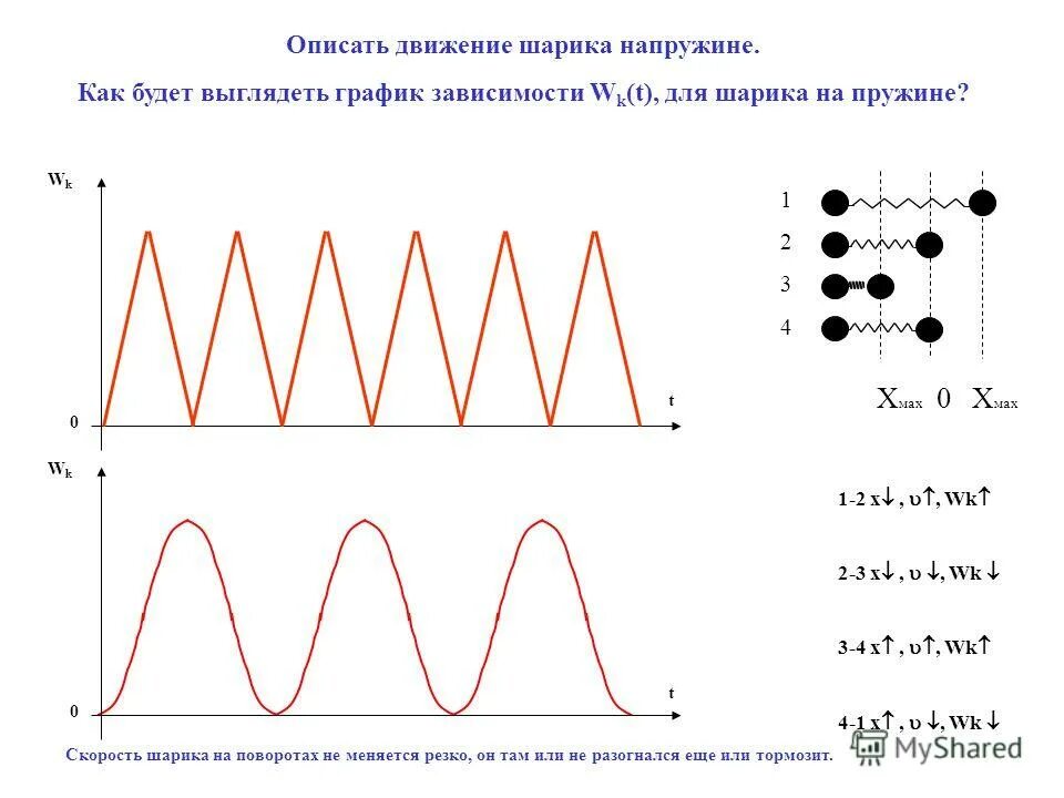 Величины описывающие движение