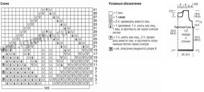 Кокетка узором листья спицами схема Детское платье "Листья" спицами Детские платья, Схемы вязания, Вязание для ребен