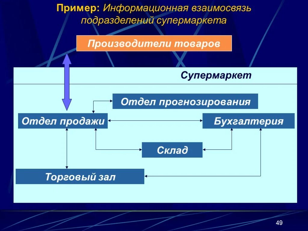Примерами информационных систем являются ИС СИСТЕМА images
