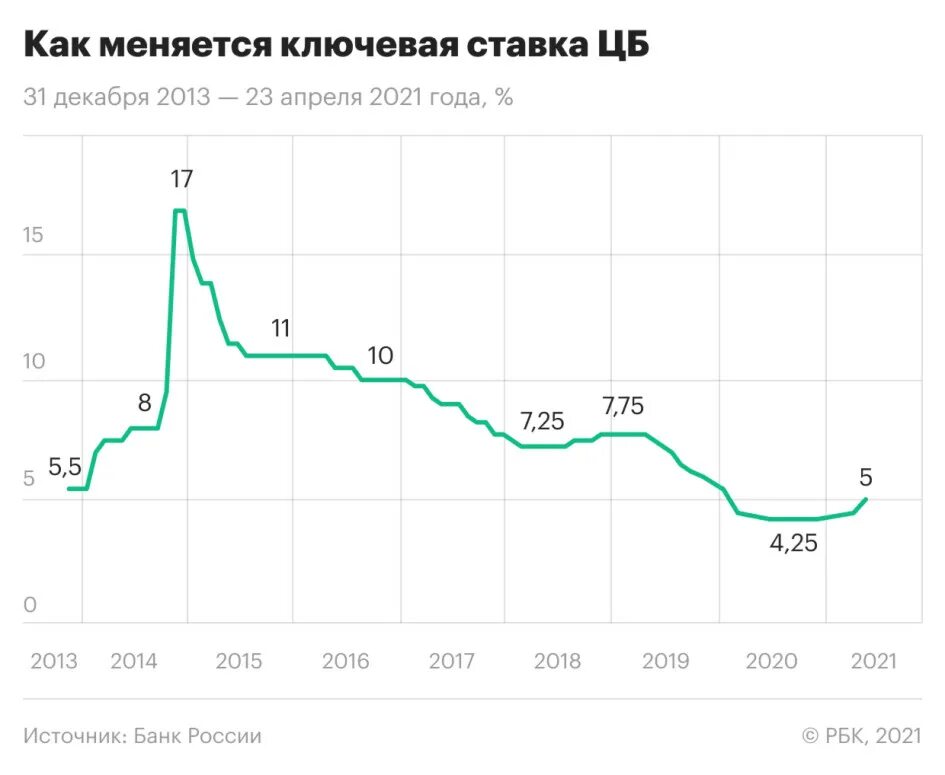 Инфляция января 2025