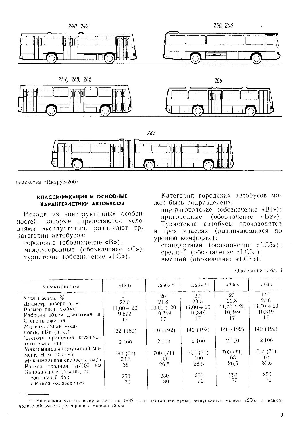 Икарус автобус мест. Места в Икарусе схема. Икарус автобус технические характеристики. Схема автобуса Икарус. Расположение мест в Икарусе.