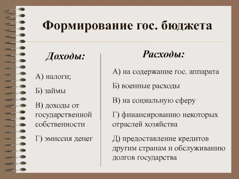 Какой орган разрабатывает государственный бюджет. Как формируется бюджет государства. формирование го сюджета. формирование гос бюджета. как формируется бюджет страны.