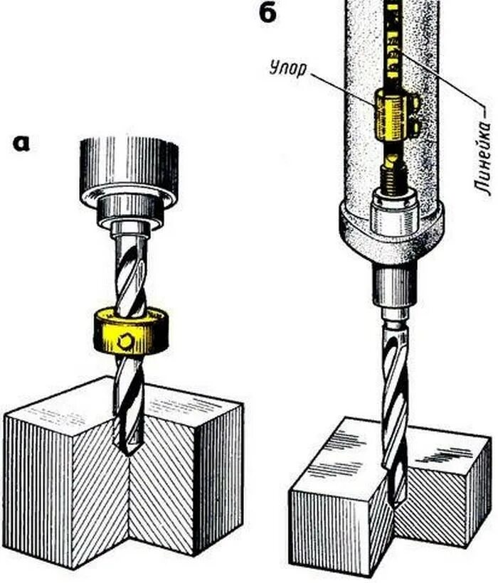 Сверление отверстий в металле схема. . Сверление глухих отверстий по измерительной линейке. Сверление глухих отверстий по втулочному упору. Инструмент для рассверливания отверстий.