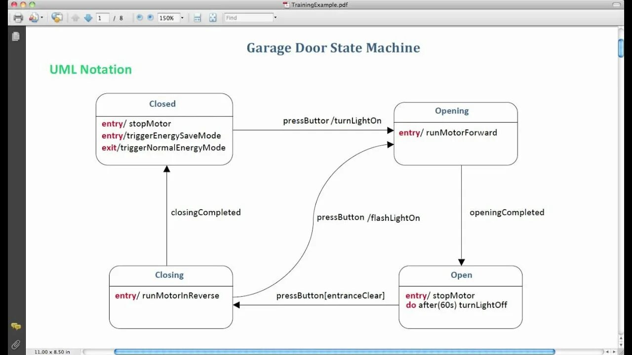 Uml state machine diagram. Umple. state machine uml диаграмма. стейт машина uml.