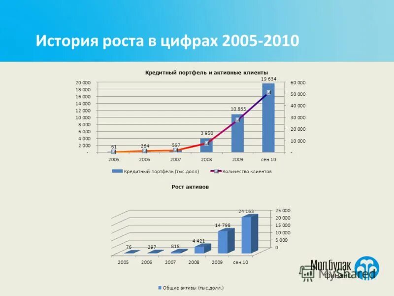 ростов на дону описание города. рассказов рост. доклад про ростов. рассказов рост. рассказов рост.
