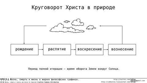 Жить схема