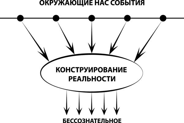 Теории социальной реальности. Социальное конструирование реальности. Теория социального конструирования реальности. Социальное конструирование реальности п Бергер и т Лукман. Картинки теория социального конструирования реальности.