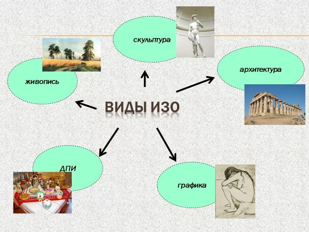 Виды изобразительного искусства 6 класс