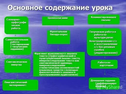 Общая характеристика содержания это