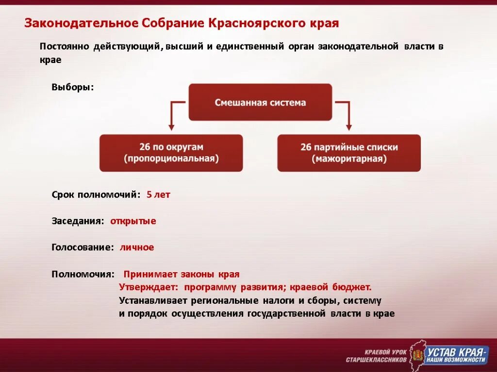 На какой срок государственные. Структура Законодательного собрания Красноярского края. Структура органов исполнительной власти Красноярского края. Структура органов власти в Красноярском крае. Структура органов гос власти Красноярского края.