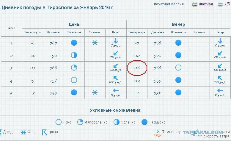 Сколько температура погода