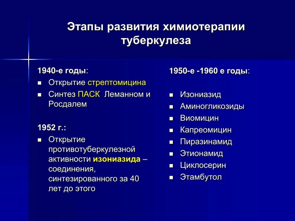 Фаза химиотерапии. Этапы развития химиотерапии. Периоды развития химиотерапии. Этапы развития фтизиатрии. Этапы химиотерапии туберкулеза.