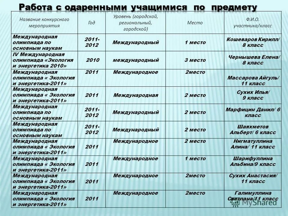 региональный этап олимпиады по экологии 11 класс. муниципальный этап всероссийской олимпиады школьников. экология олимпиада. всероссийская олимпиада школьников экология 10-11 класс. олимпиада по экологии 11 класс.