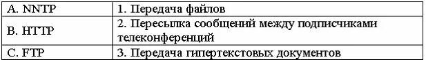 Установите соответствие между протоколом и его значением. Установите соответствие между протоколом и его значением