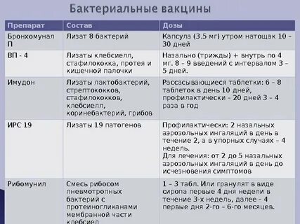 Бактериальные лизаты препараты список