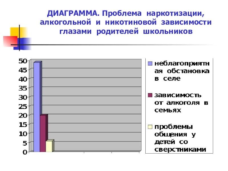 Диаграмма проблем. Слагаемые здорового образа жизни диаграмма. проблем подростка и родителей диаграмма. диаграмма трудности. диаграмма проблем взаимоотношения детей и родителей.