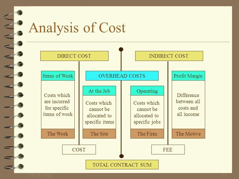 Direct costs. Indirect costs. Direct and indirect costs. What is direct cost.