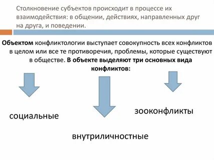 Объект на которое направлено действие