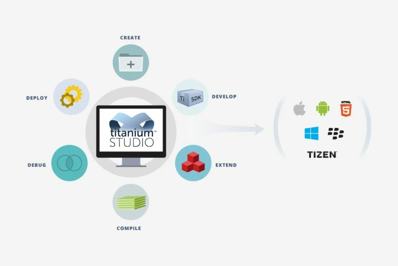 Приложение платформа