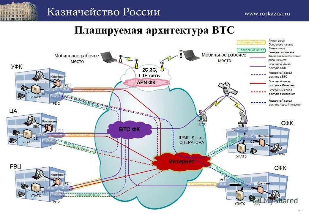 буклет почта россии. лицензия на оказание услуг связи. предоставляет услуги схема. модель оказания услуг. оператор почтовой связи обязанности.