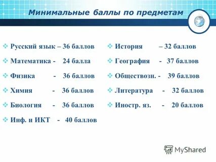 36 баллов
