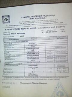 Мир анализы