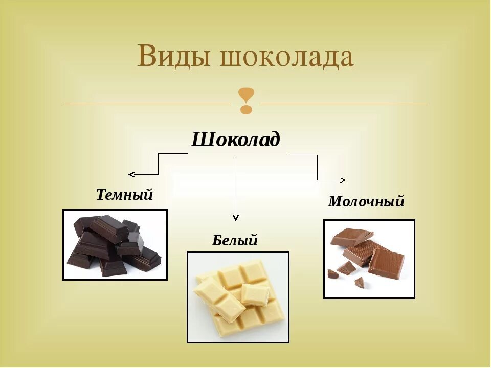 Из чего состоит шоколад. Классификация шоколада. темный шоколад классификация.