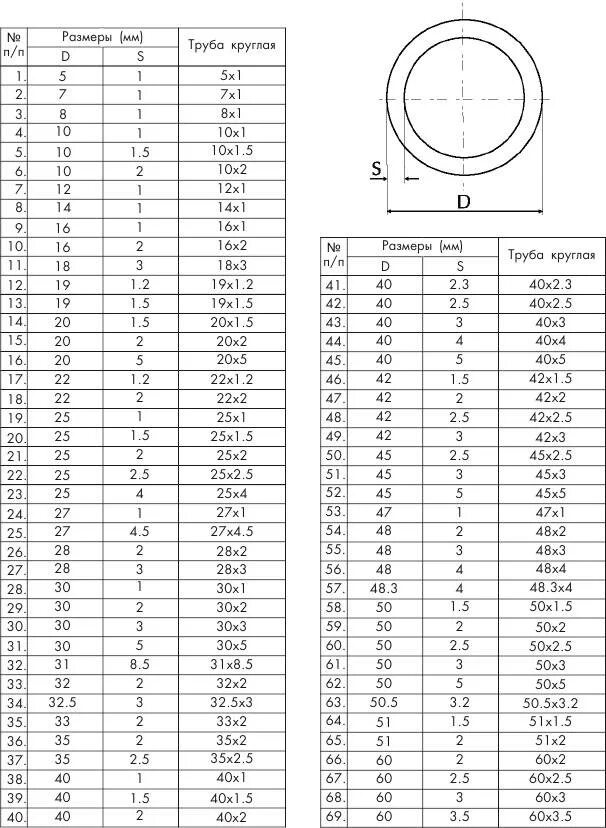Стандартный диаметр трубопровода таблица. Размер металлических труб диаметр и толщина таблица. Металлическая круглая труба диаметры ду350мм. Труба 20x2 диаметр внутренний.