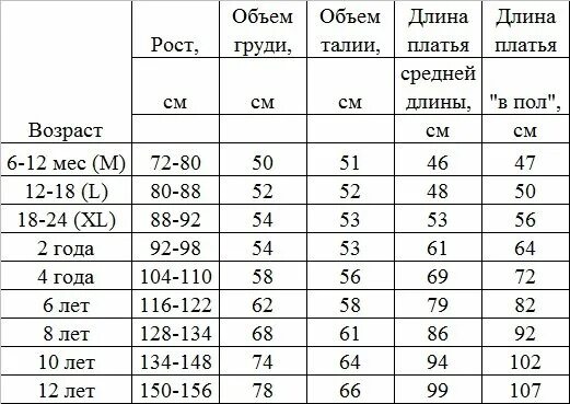 Размеры платья рост 110. Размер платья на рост 110 размер. Длина детского платья на рост 104. Детский размер 110 параметры.