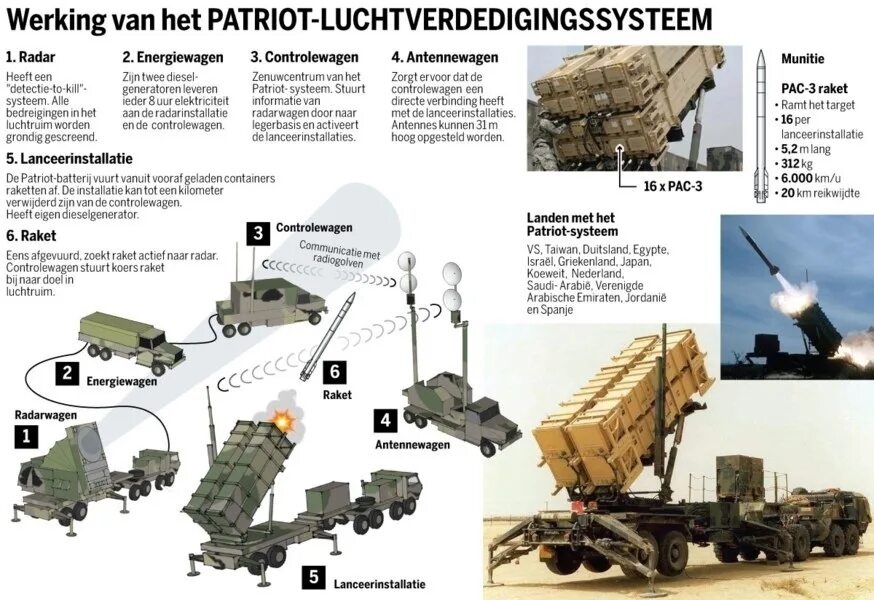 Состав зрк пэтриот. Состав зрк пэтриот. Ттх с-400 триумф и патриот. Зрк патриот сравнения с с 400. Состав батареи зрк пэтриот.