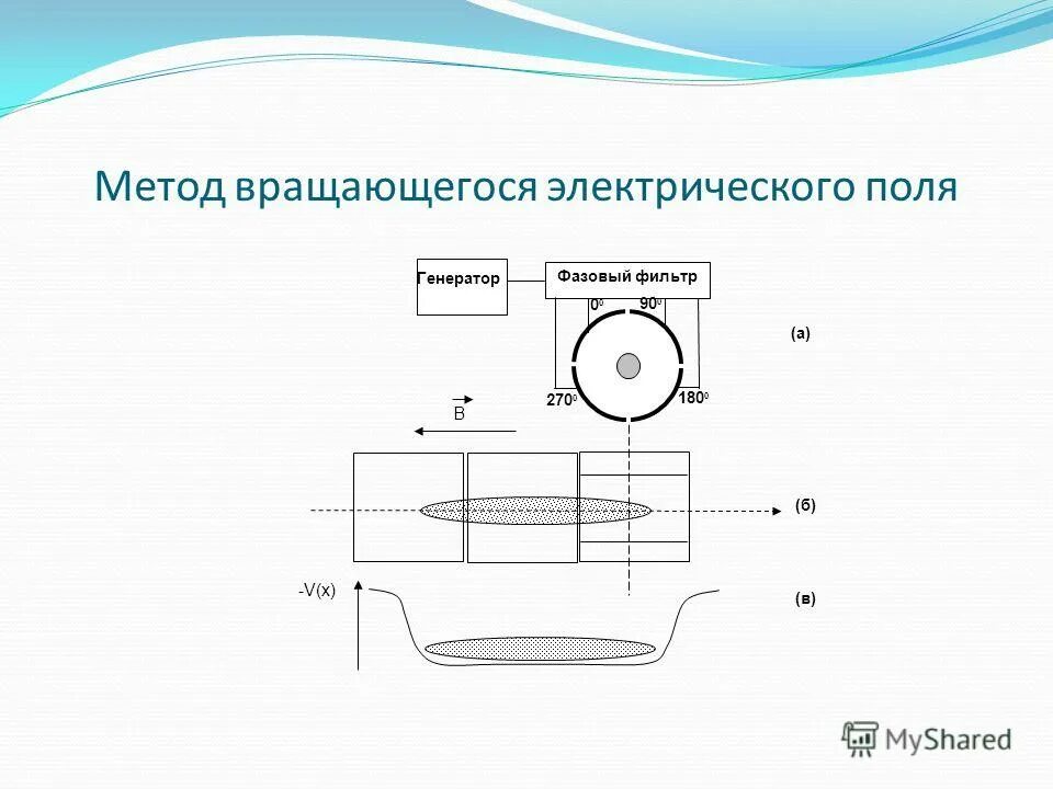 Схема подключения генератора переменного тока. Генератор вращающегося поля. Магнитное поле статора асинхронного двигателя. Магнитное поле вращение тесла. Генератор вращающегося поля.