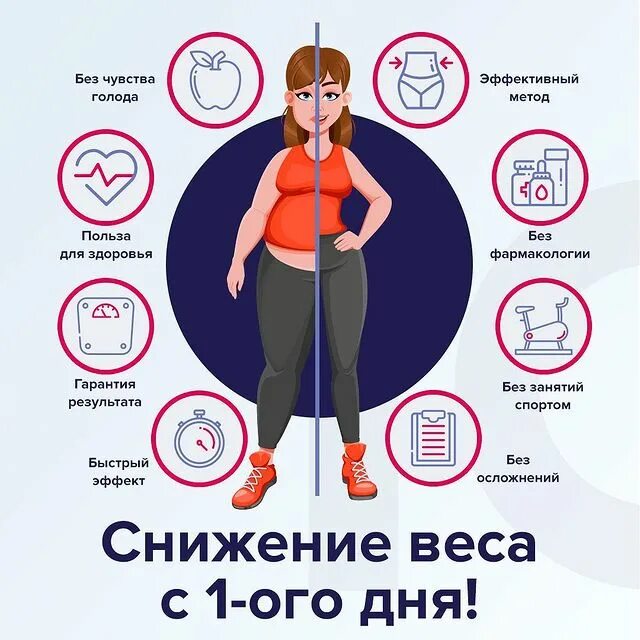 Нормально ли набирать вес. Причины резкого набора веса. причины набора веса. причины набора лишнего веса. причины набора веса у женщин.