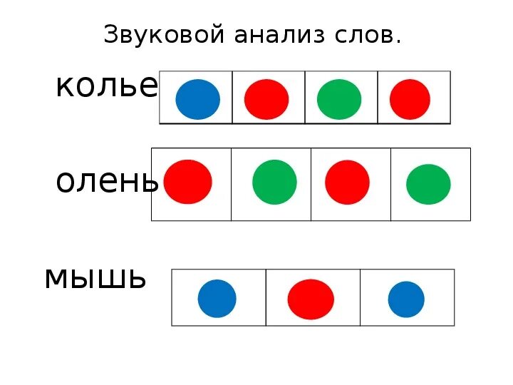 Звуковая схема слова мышь Картинки ГЛАСНЫЕ СОГЛАСНЫЕ ЗВУКОВЫЕ СХЕМЫ