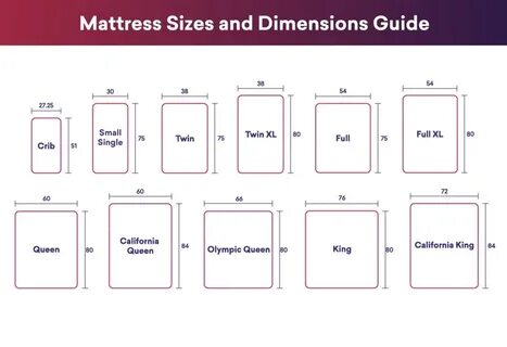 Dimension size