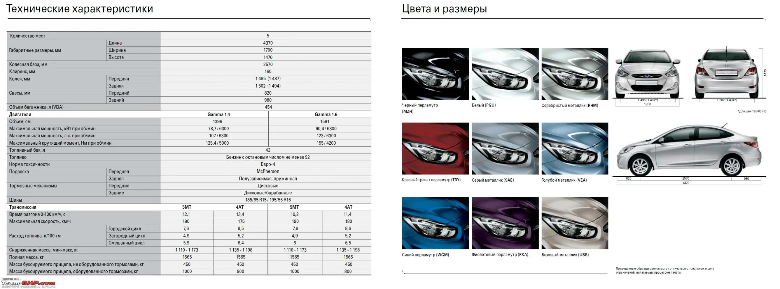 Габариты Хендай Солярис седан 2012. Hyundai Solaris 1 поколение Рестайлинг габариты. Габариты Хендай Солярис седан 2011. Hyundai Solaris 2014 габариты. Характеристика автомобилей хендай