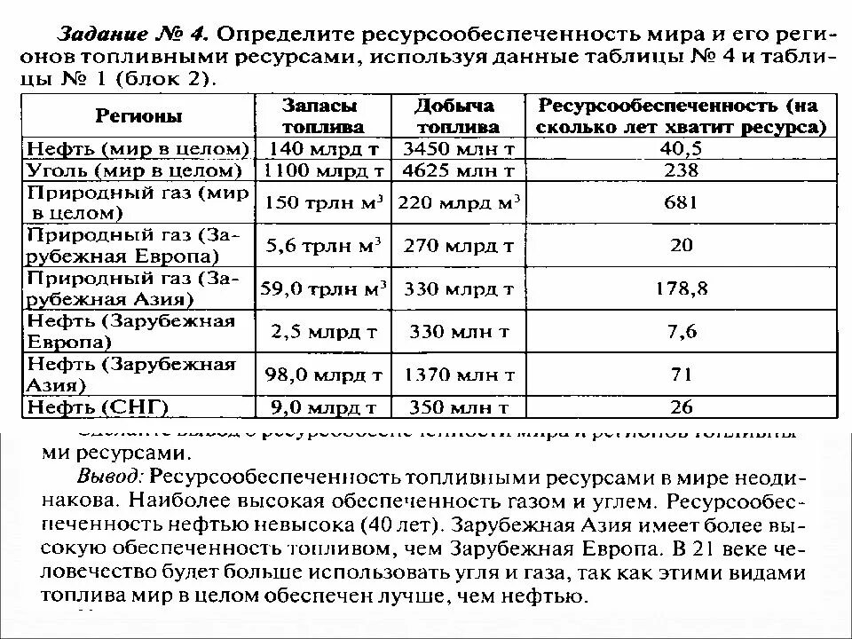 Сделайте вывод о ресурсообеспеченности