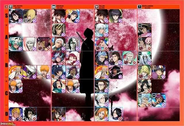 Bleach tier list. Bleach tier list
